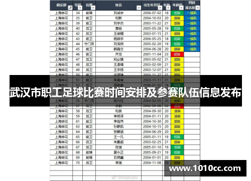 武汉市职工足球比赛时间安排及参赛队伍信息发布